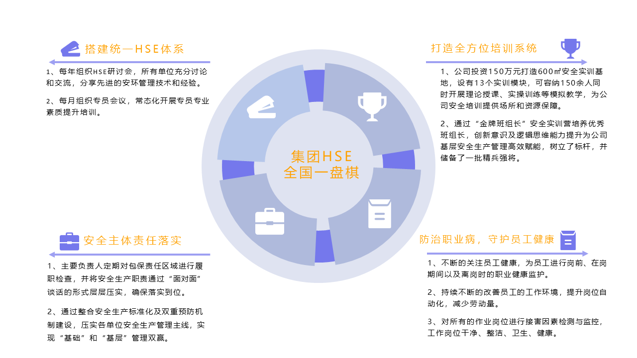 这是描述信息