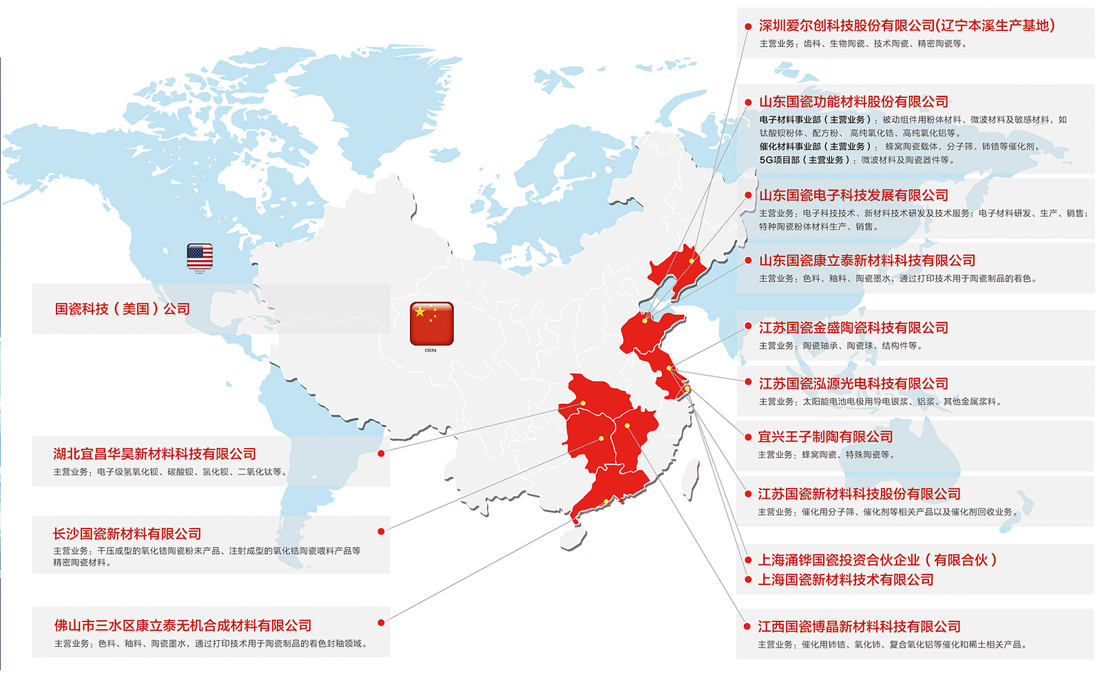 这是描述信息