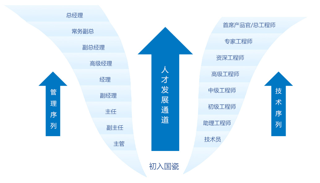 这是描述信息